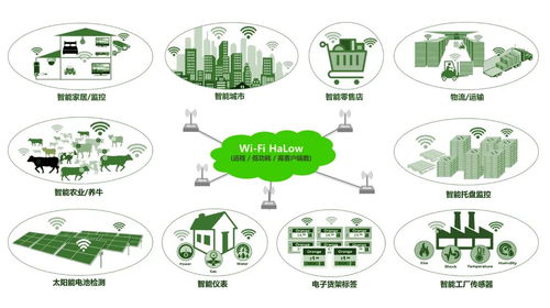 有方科技推出Wi-Fi HaLow模組 填補LPWA物聯網技術空白，開啟AIoT新篇章
