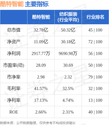 企業(yè)財(cái)務(wù)咨詢(xún)的關(guān)鍵價(jià)值與實(shí)踐指南